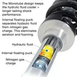 Pro Comp Zx2089 Runner Monotube Rear Shock – 3" Travel, Fits 1996–2006 Jeep Tj 1